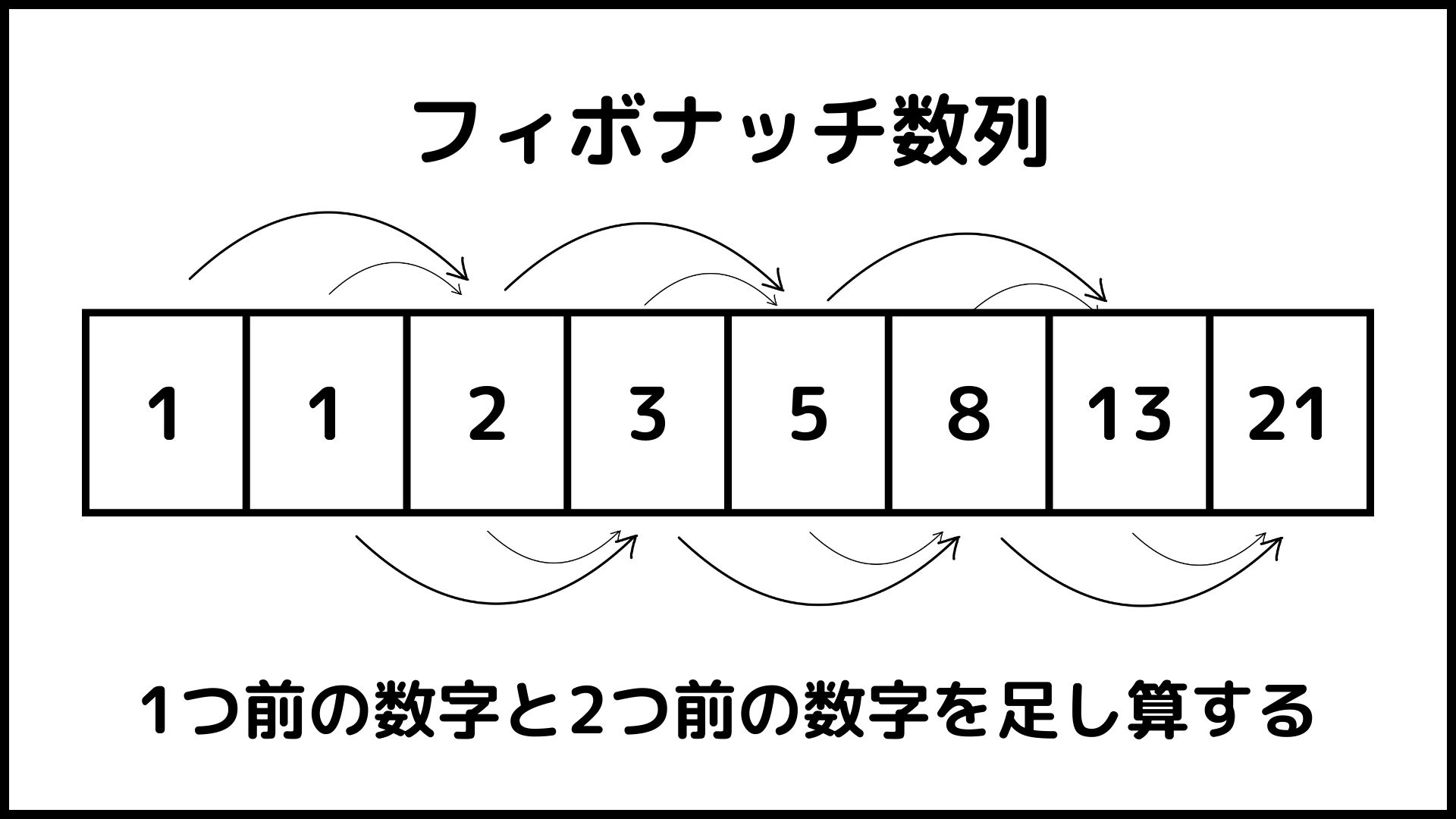 Python フィボナッチ数列 関数 : フィボナッチ数列の例をわかりやすく説明してください。 – GVKGVF