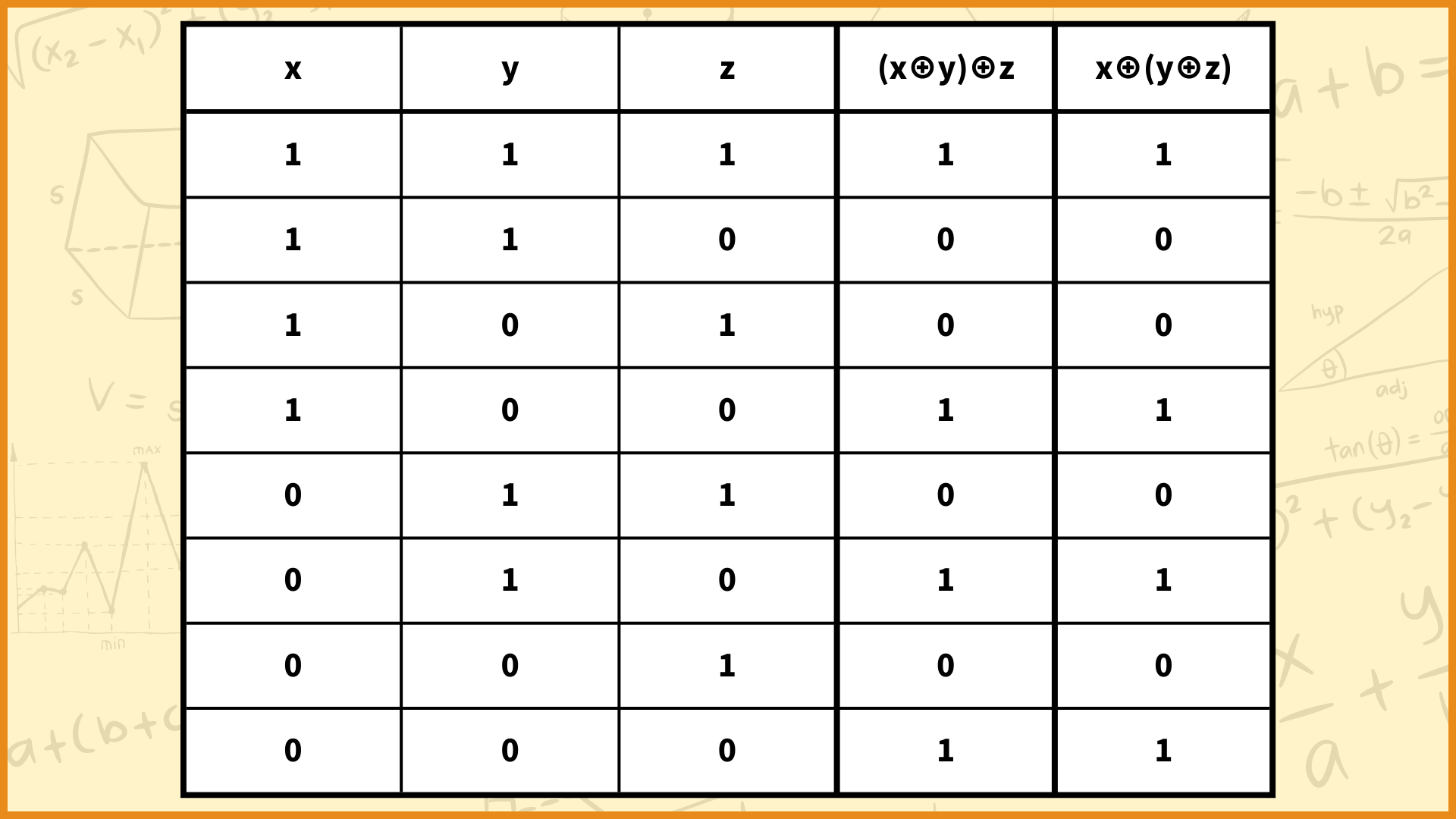 【これで分かる！】論理関数で登場する排他的論理和（EXOR）の計算手順と性質についてなるべく分かりやすく解説してみた