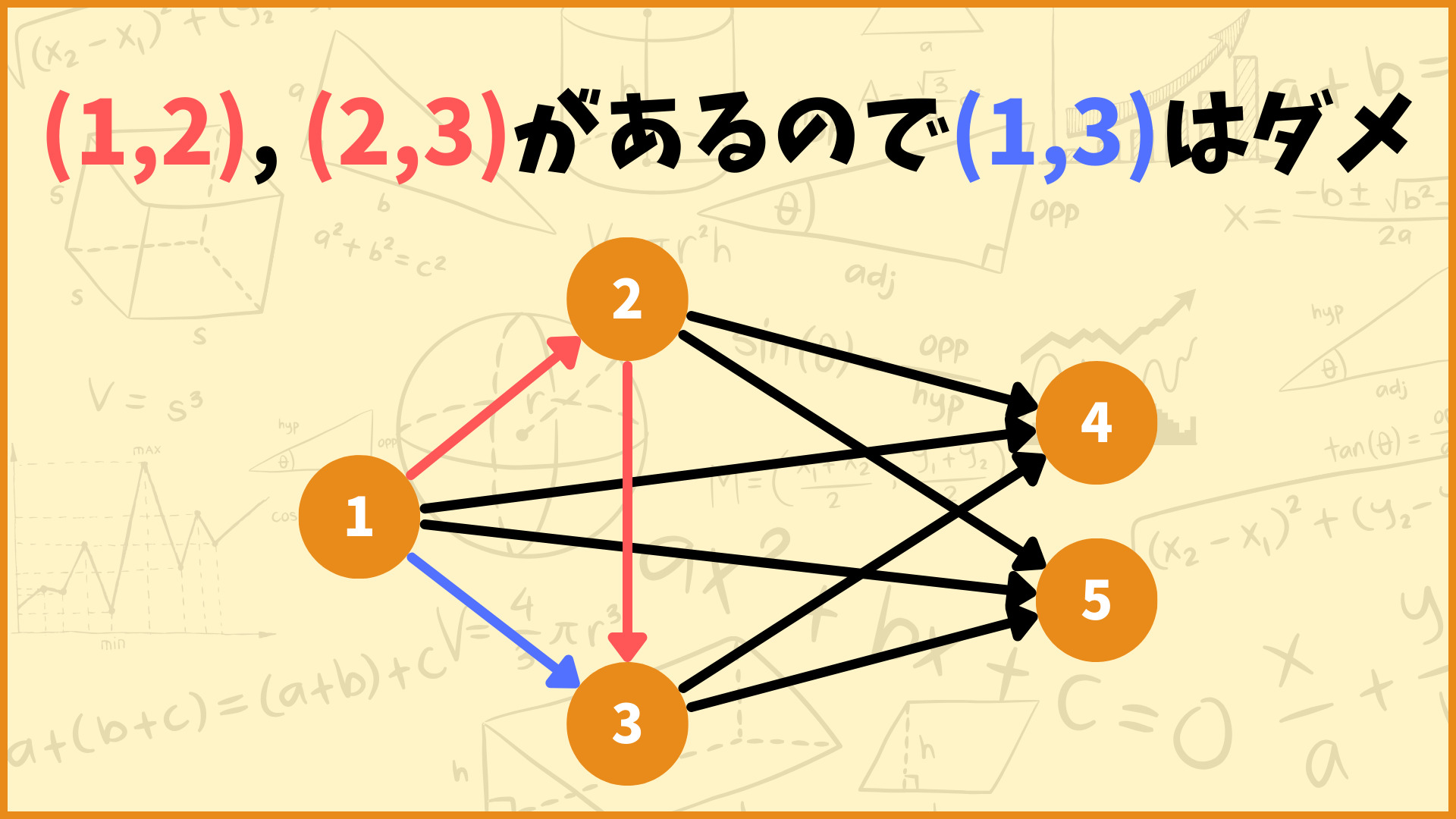 半順序 具体例 – 半順序関係 : 二項関係の擬順序について – ZFGIB