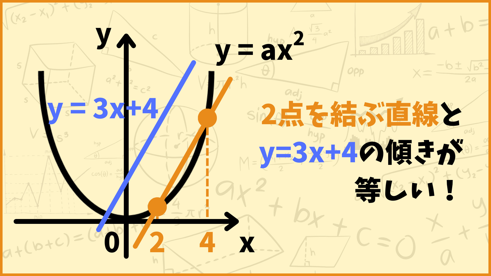 ゆかしゅんぶろぐ 】 - 中学数学で勉強する「2次関数の変化の割合」が何を表しているかを図を使って説明してみた