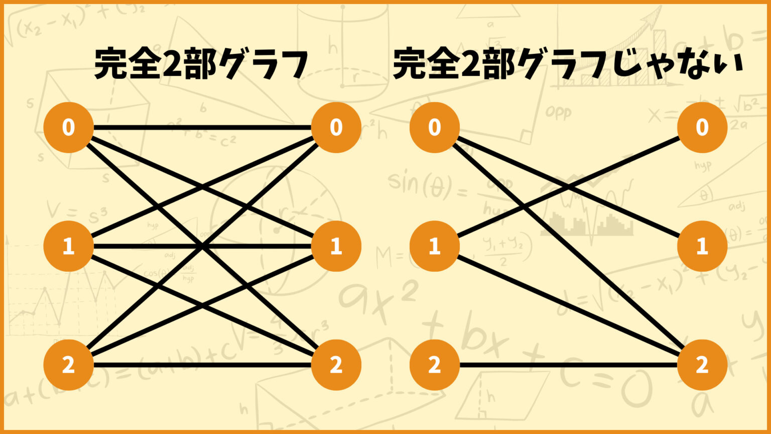 ゆかしゅんぶろぐ 】2部グラフの最小重み完全マッチングがどんなものなのかを解説してみた