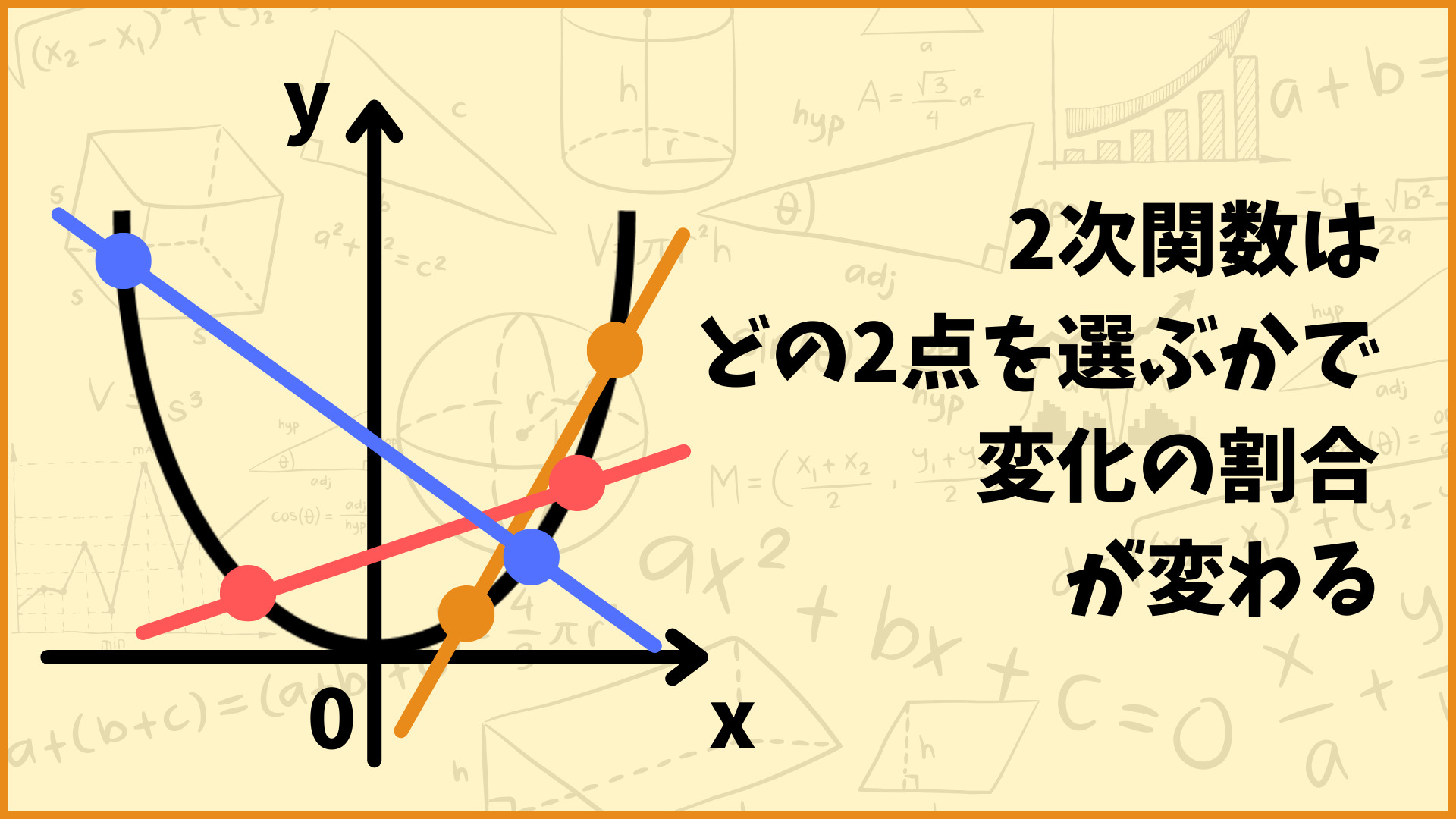 ゆかしゅんぶろぐ 】 - 中学数学で勉強する「2次関数の変化の割合」が何を表しているかを図を使って説明してみた