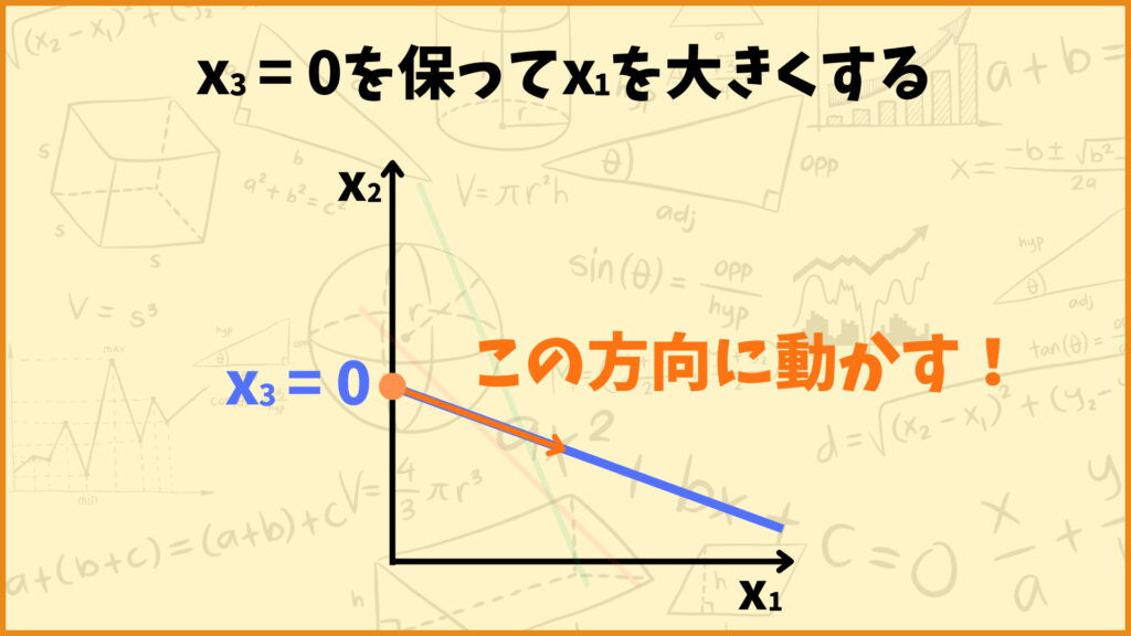 トップ スラックス変数 英語