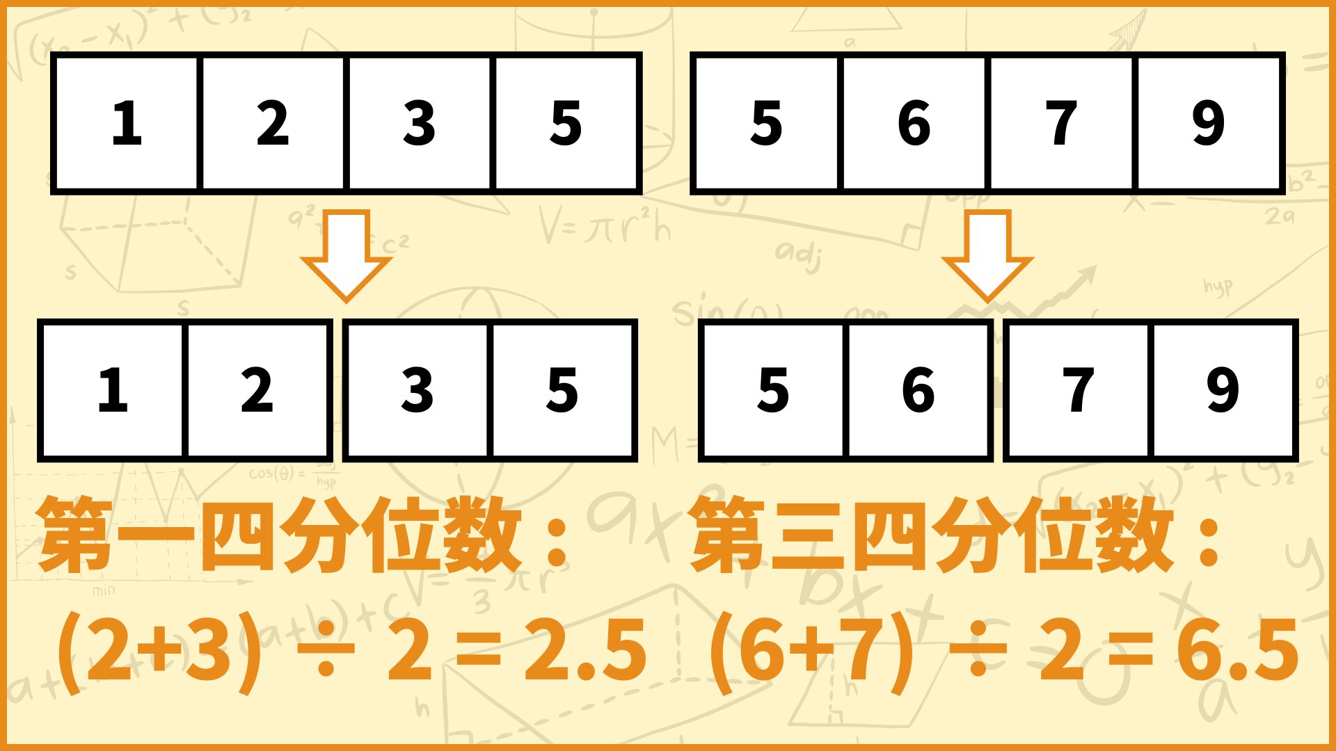 ゆかしゅんぶろぐ 】四分位数は4パターンに分けられる!中学数学で勉強する「データの分析」を解説してみた