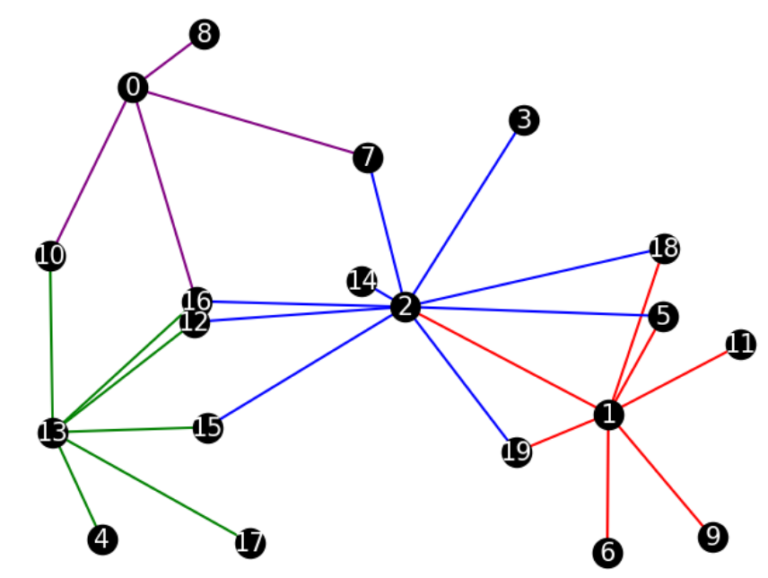 ゆかしゅんぶろぐ 】集合被覆問題を整数計画問題として定式化することで消防署の配置場所を決定してみた